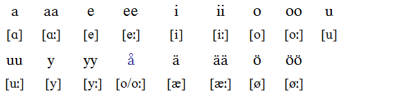Гласные буквы финского алфавита